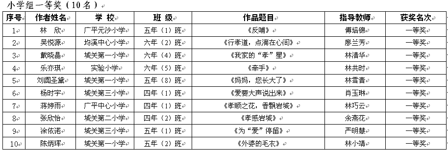 小學組一等獎.png