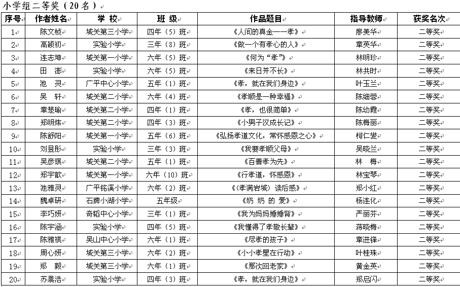 小學組二等獎.png