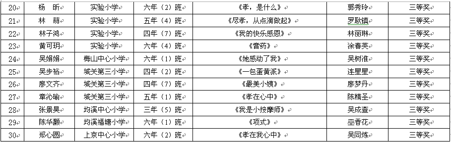 小學組優(yōu)秀獎2.png