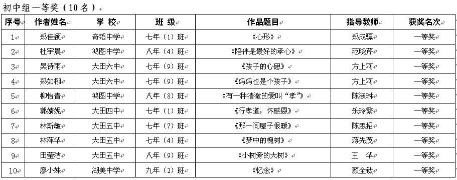 初中組一等獎.png