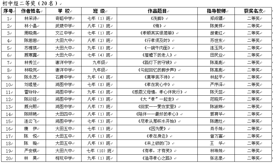 初中組二等獎.png