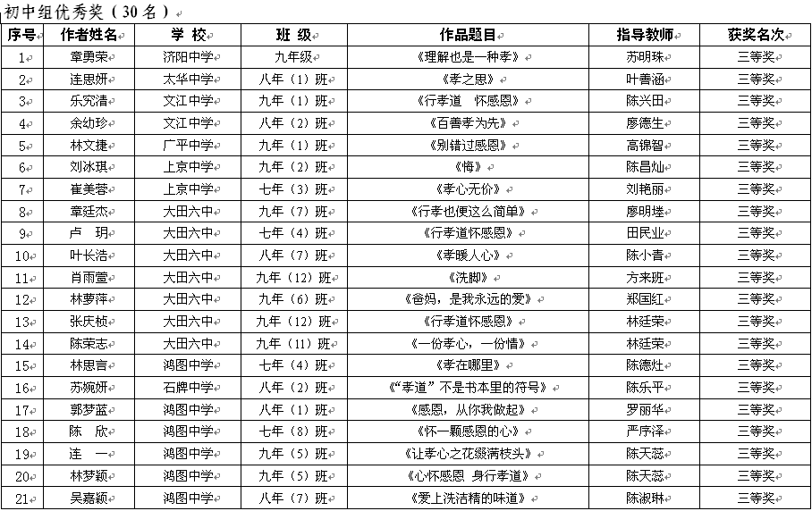 初中組優(yōu)秀獎1.png