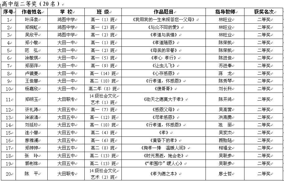 高中組二等獎.png
